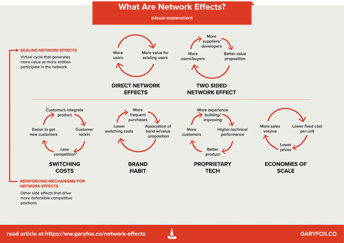 networks effects visual explanation