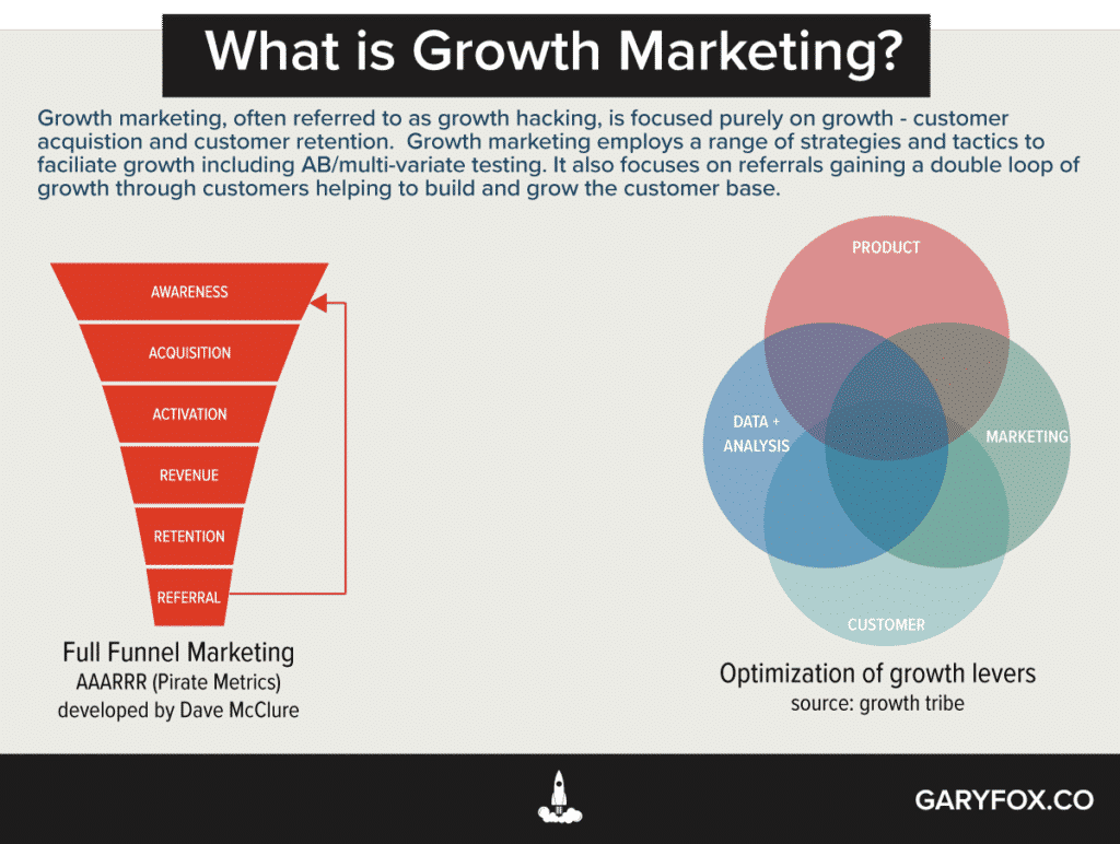 what is growth marketing