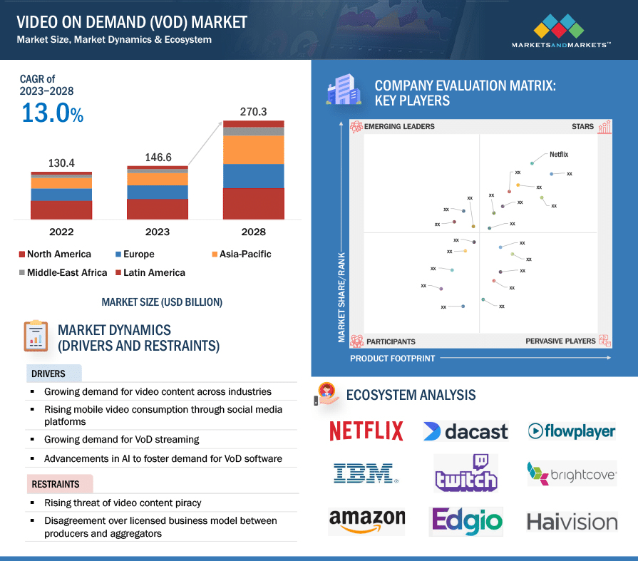 Netflix Business Model: The $180 Billion Company Image