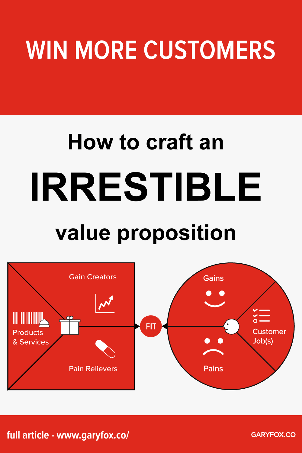 How To Use The Value Proposition Canvas - 10 Step Guide Plus Free Templates