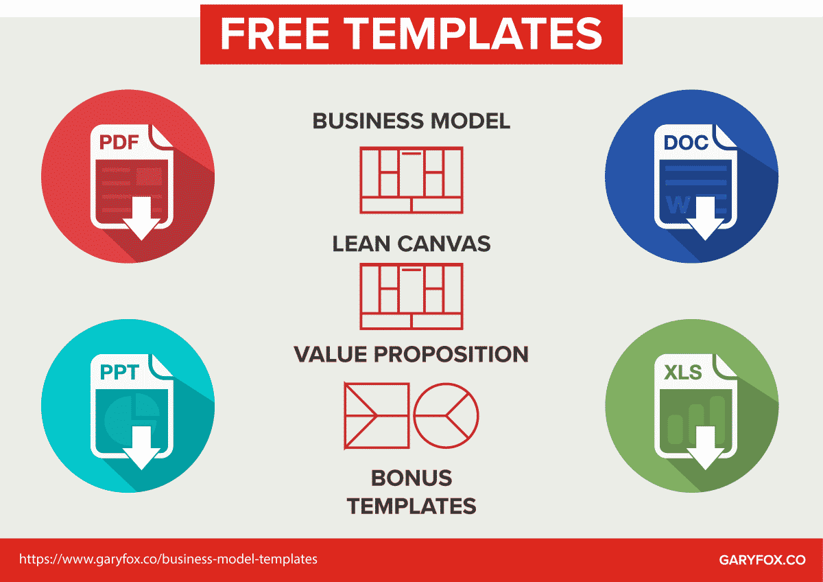 Business Model Templates: 23 Free Templates PDF, Word, Excel And PPT Inside Business Canvas Word Template