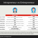 intrapreneur vs entrepreneur