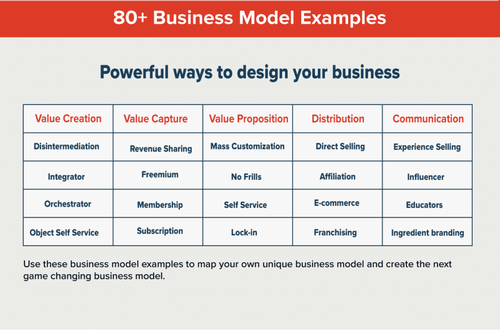 a company's business model bsg