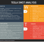Tesla Swot Analysis 2020