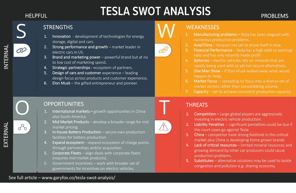 Tesla SWOT analysis 2020