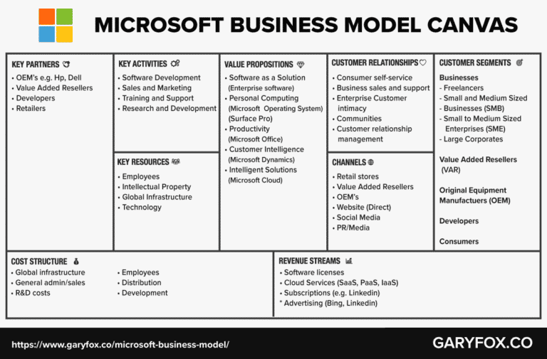 microsoft business model pdf