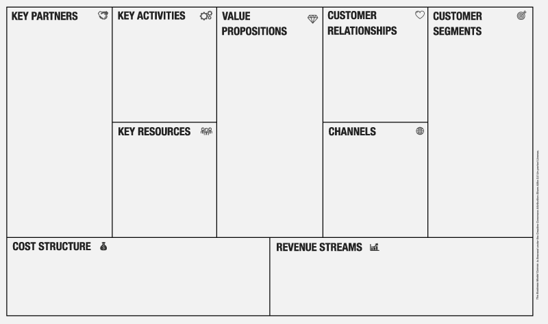 business model canvas sectioned