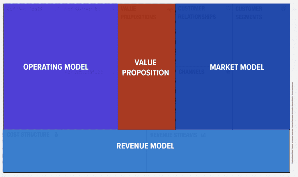 business model innovation parts