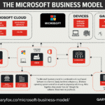 Microsoft Business Model