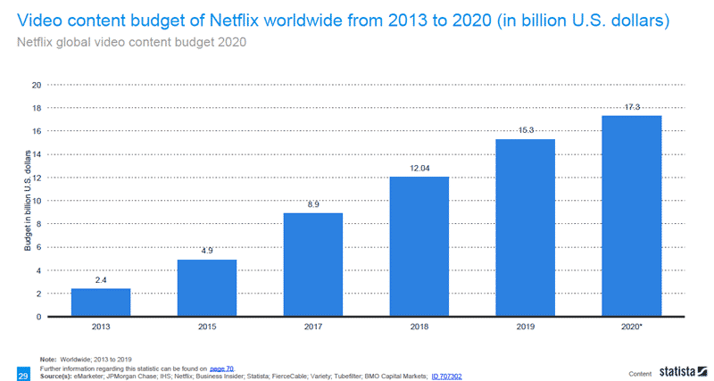 Netflix Swot Analysis: Will The Tech Giant Survive Or Thrive? 3