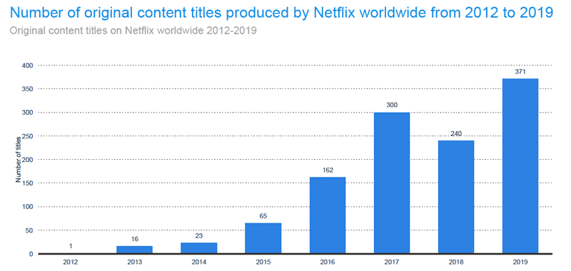 Netflix Swot Analysis: Will The Tech Giant Survive Or Thrive?