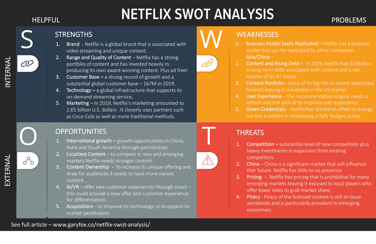 netflix swot analysis