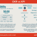 ork vs kpi