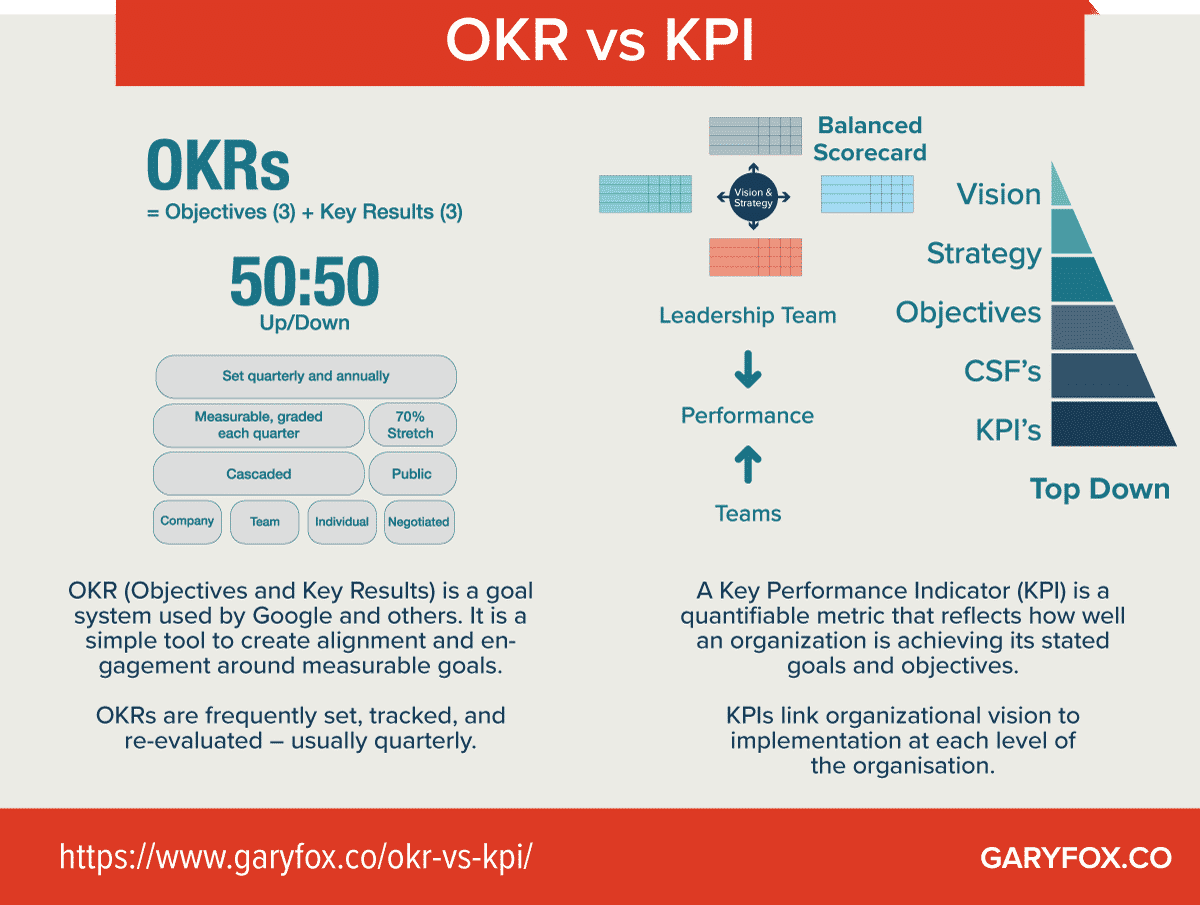 ork vs kpi