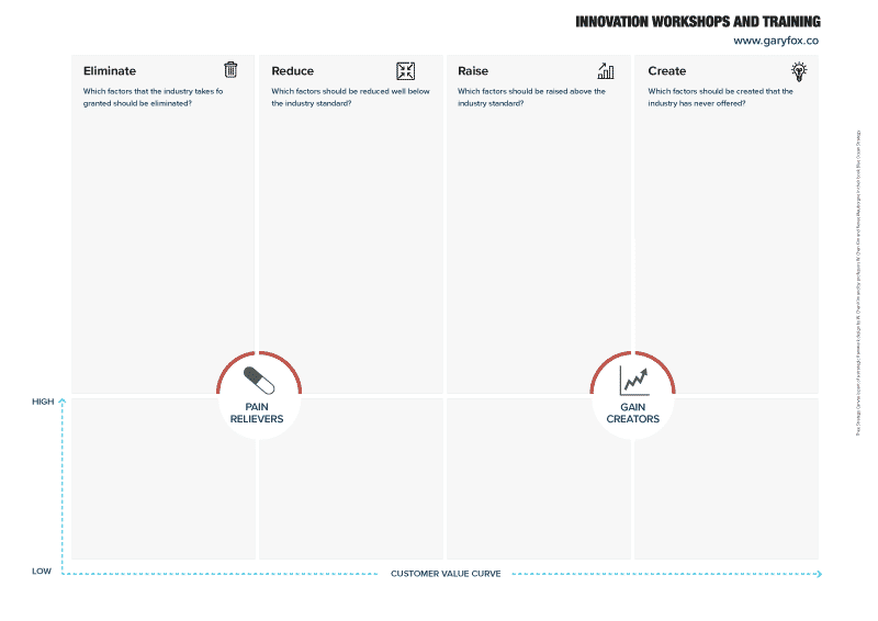 Strategy Canvas Small