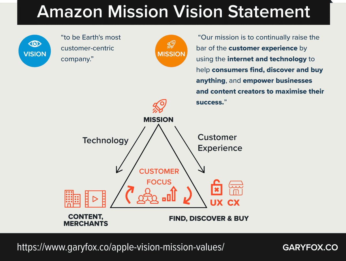 amazon mission statement