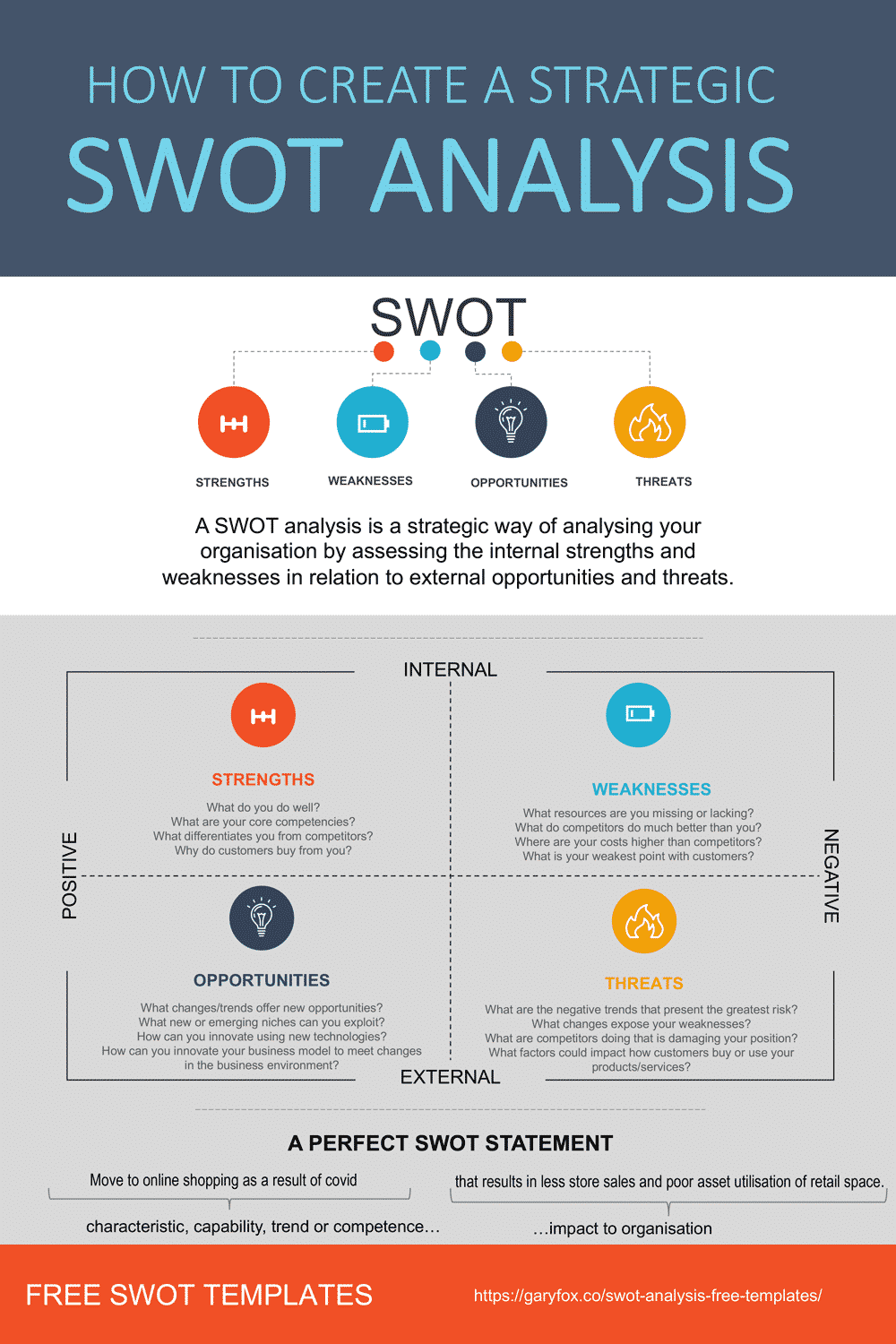 Swot Analysis - A How To - Plus 4 Free Templates