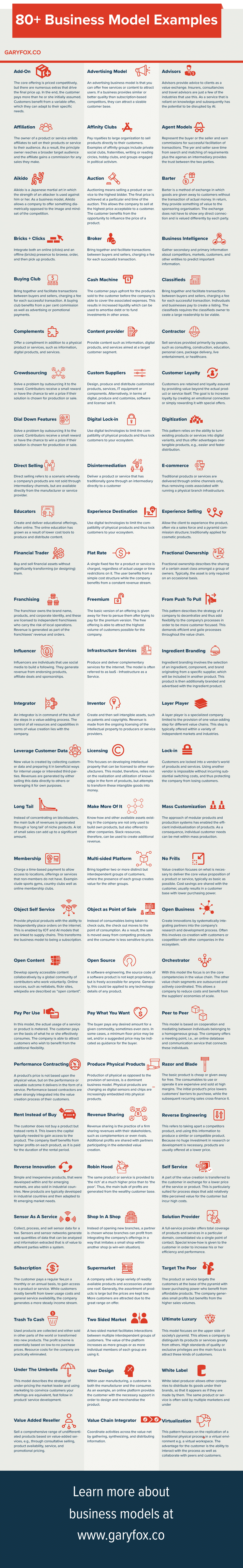 80 business model examples infographic 80 Business Model Examples Infographic