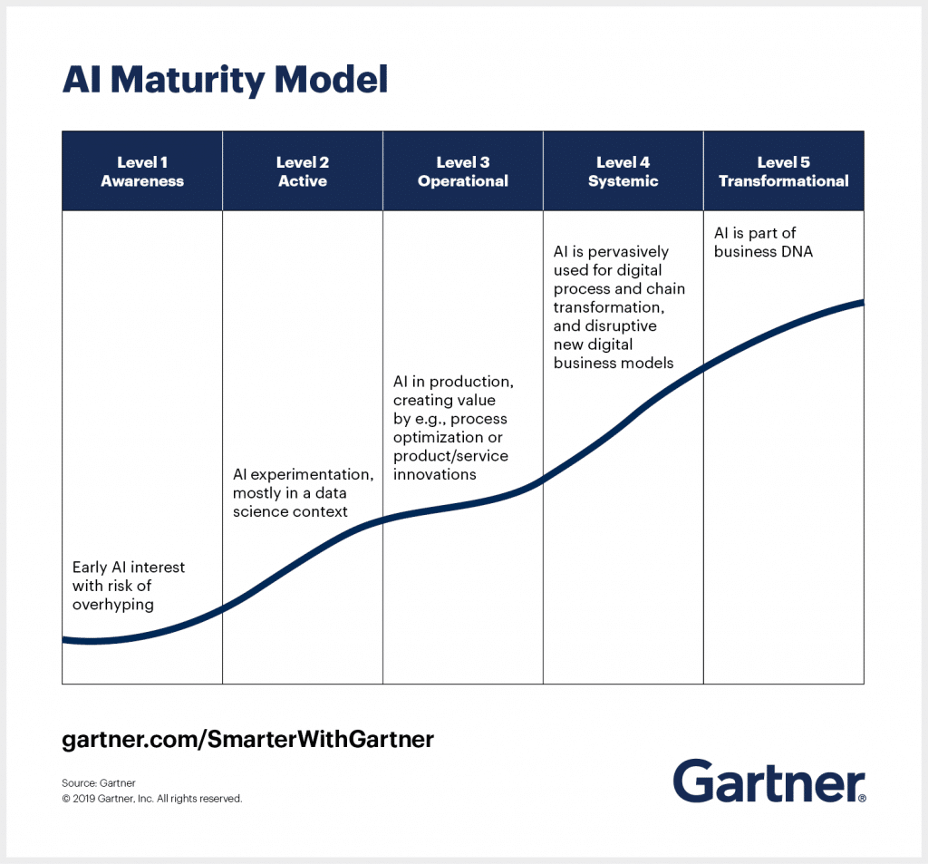 Ai Marketing