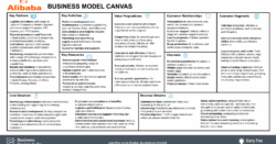 Alibaba Business Model Canvas