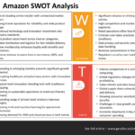 Amazon Swot Analysis 2024
