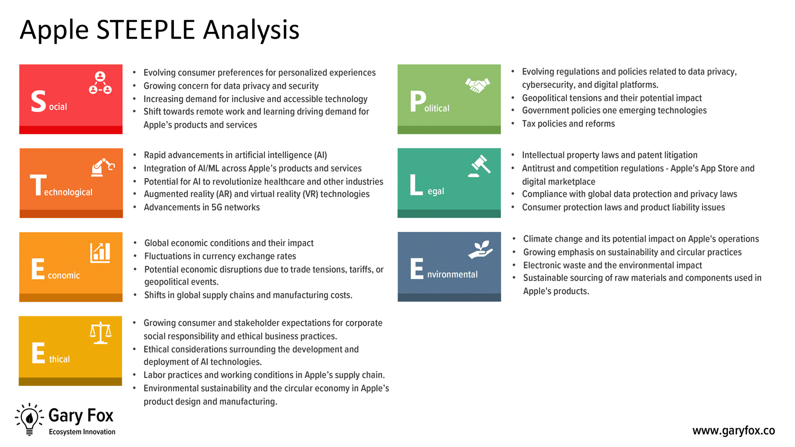 Apple Pestle Analysis