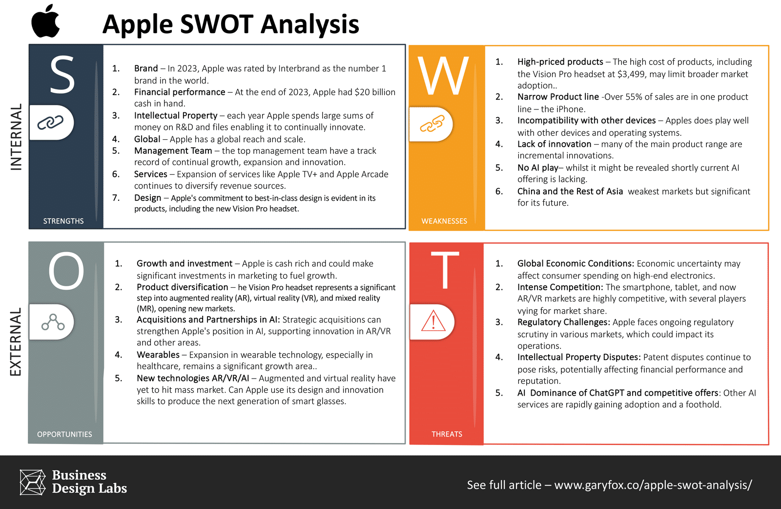 Apple Swot Analysis Latest