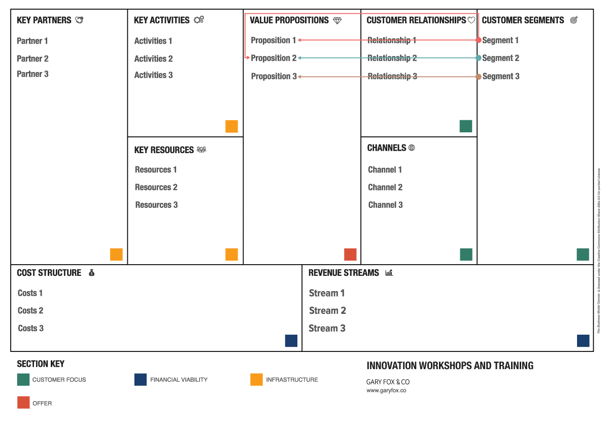 How To Use The Business Model Canvas Section Customers