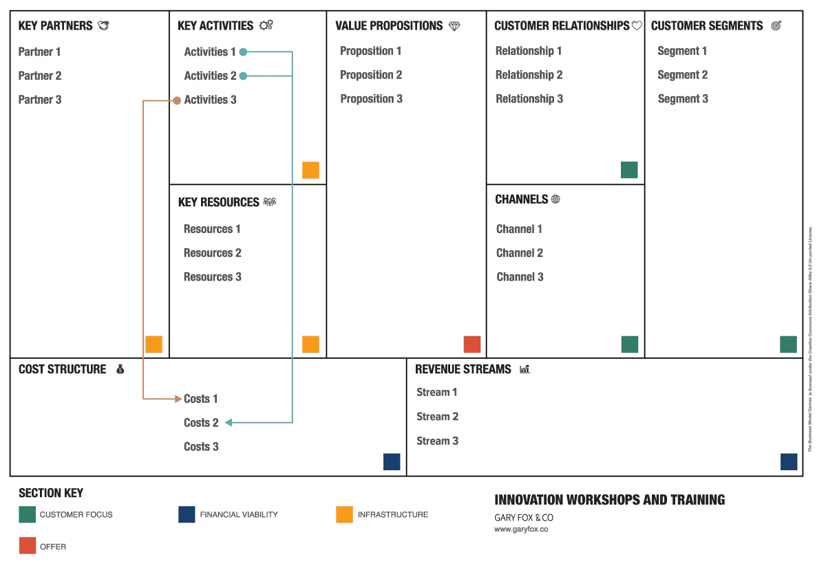 Business Model Canvas Cost Structure