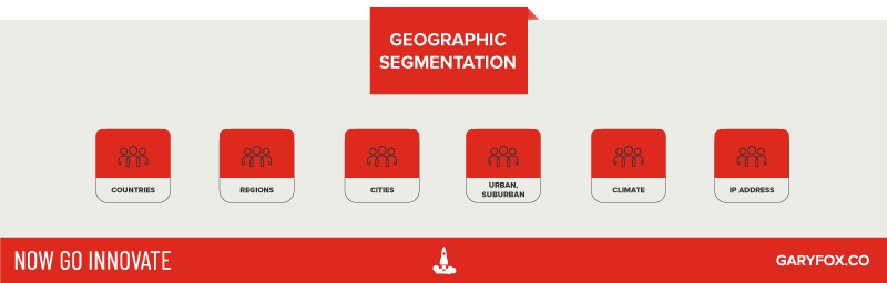 Geographic Segmentation Methods