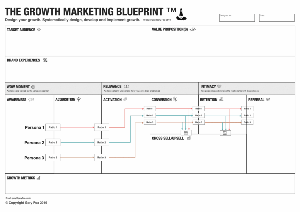 Growth Marketing Blueprint
