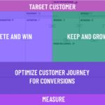 Optimize Customer Journey For Growth