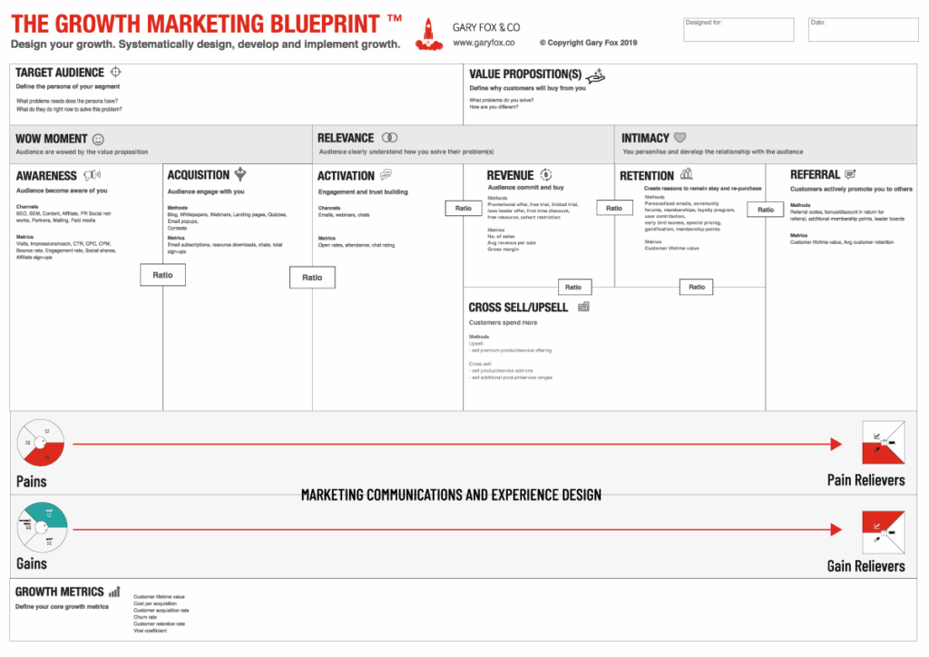 Growth Marketing Canvas For Business Model Marketing Capability