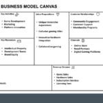 Nintendo Business Model Canvas