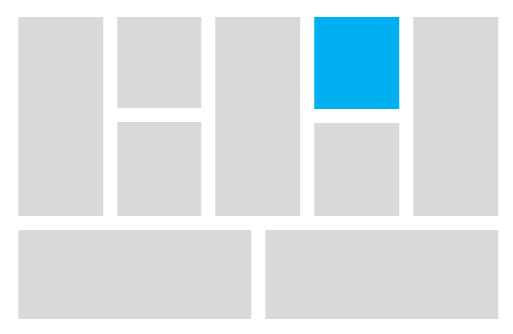 Key Relationships Of The Business Model Canvas