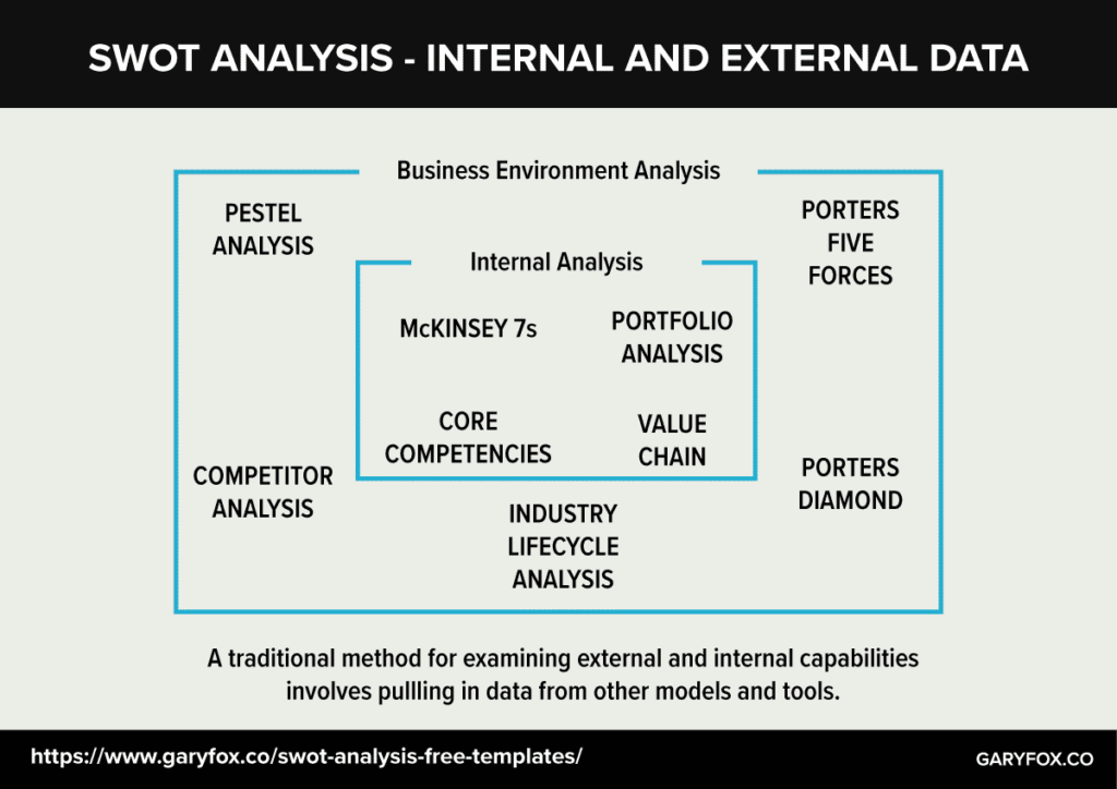 Swot Analysis Methods Used To Get Data