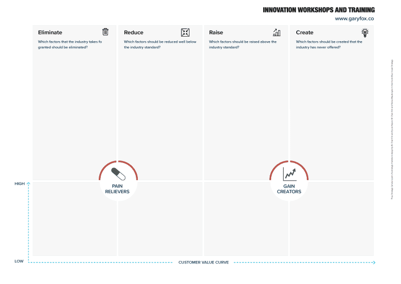Strategy canvas small Strategy Canvas Small