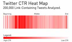 Use The Right Place To Put A Link In Your Tweet