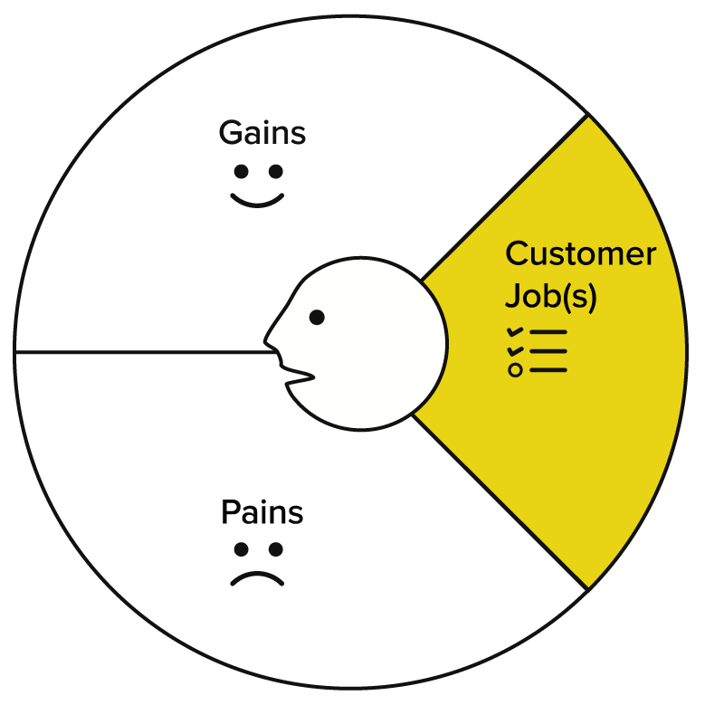 Value proposition canvas jobs Customer Jobs Part Of The Value Proposition Canvas
