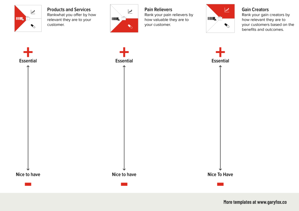 Value Proposition Canvas Scale Value