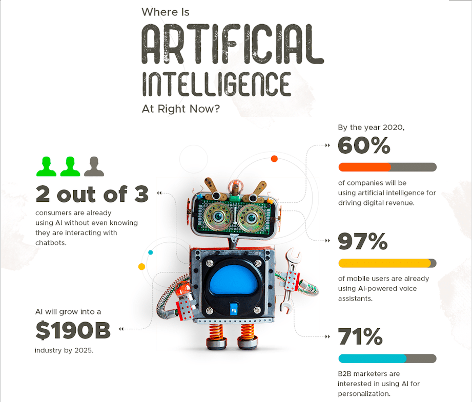Ai Marketing Technology For Growth