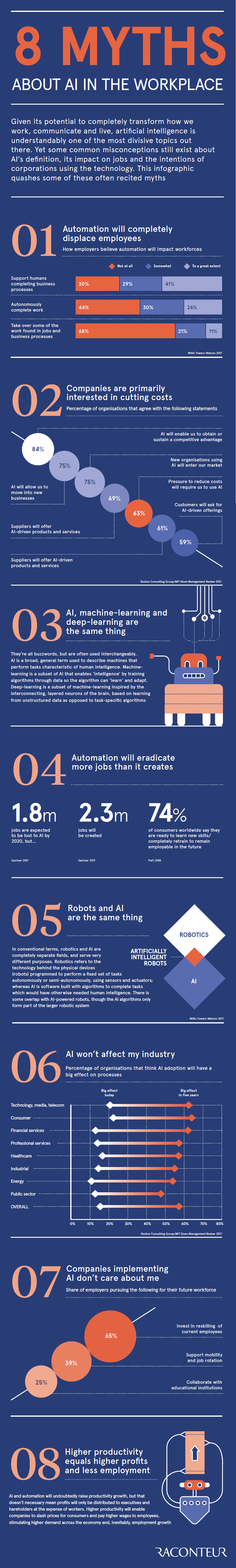 8 Myths About Ai In The Workplace Infographic