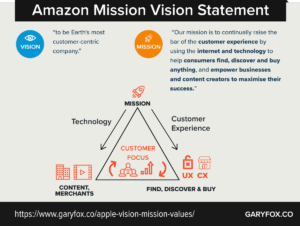 Amazon Mission Statement