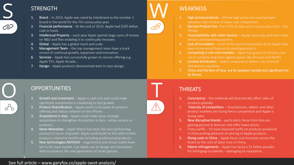 Apple Swot Analysis