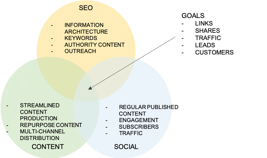 Business Blog Seo Content