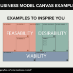 Business Model Canvas Examples