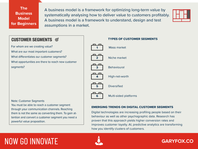 The Customer Segments Block Of The Business Model Canvas.
