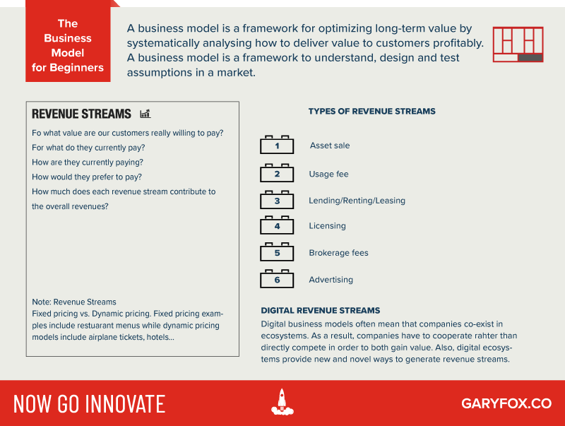 Revenue Streams - Business Model Revenues Definition And Examples