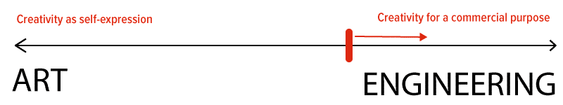 Creativity Of An Intrapreneur