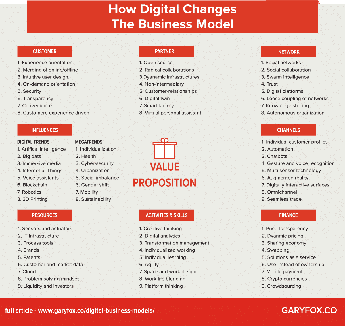 Digital Business Models Map Digital Business Model Examples